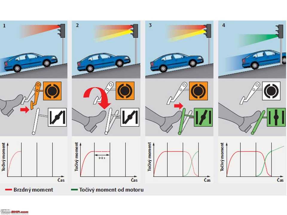 Как быстро трогаться на механике на светофоре: Как быстро трогаться с места и не глохнуть