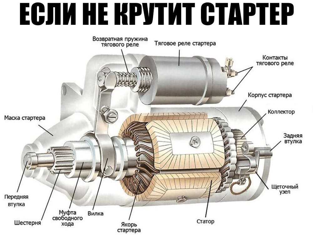 Стартер из чего состоит: из чего состоит, для чего нужен, где находится, принцип работы, неисправности