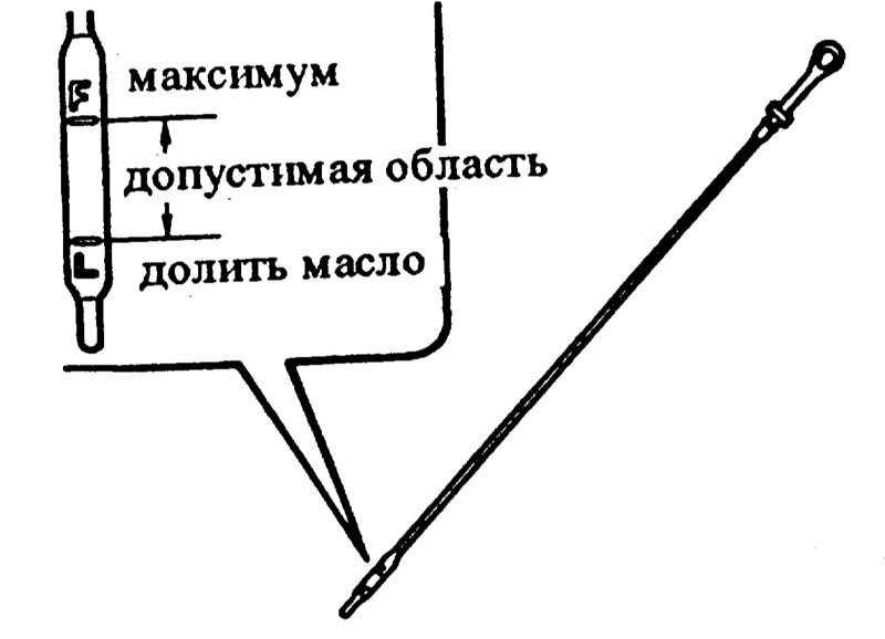 Правильная проверка уровня масла в двигателе: Как проверять уровень масла в двигателе?
