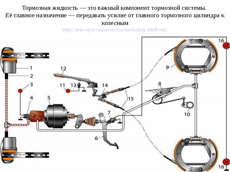 Тормозная система автомобиля