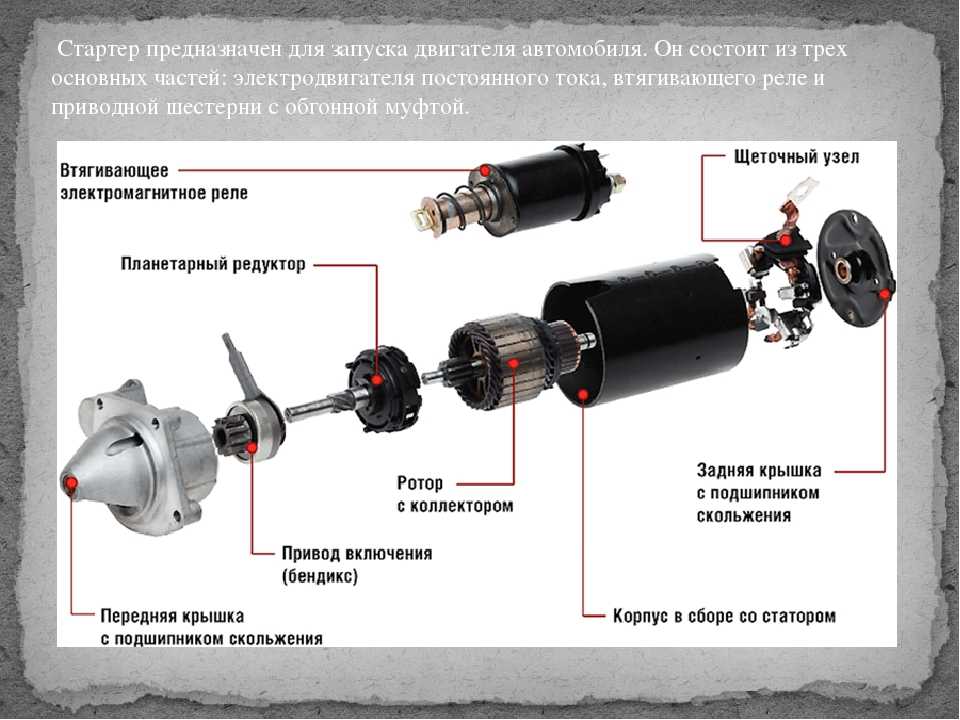 Как работает стартер автомобиля видео: Как работает стартер автомобиля - видео принципа работы