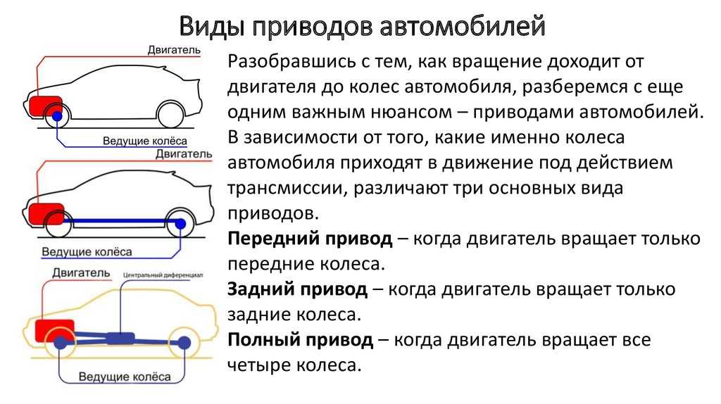 Какой привод лучше: передний задний или полный? – Авто Область – Авто новости мира и России