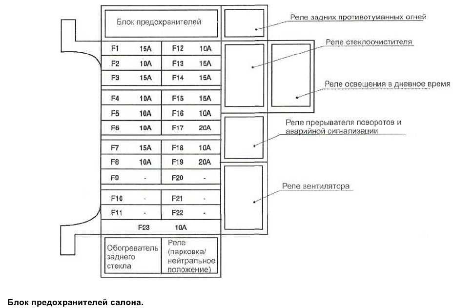Где находятся предохранители: Как проверить предохранители и где находятся блоки предохранителей в вашем автомобиле.