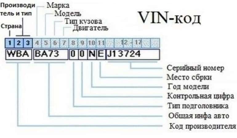 Как узнать комплектацию автомобиля по вин номеру: Проверка комплектации авто по VIN коду