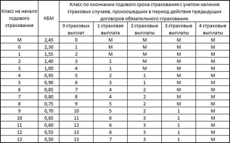 Внести изменения в осаго при замене прав: Нужно ли менять страховку при замене прав — что делать в обязательном и добровольном порядке