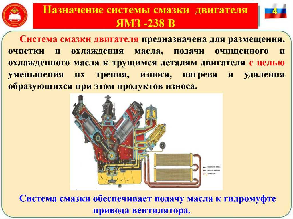 Устройство системы смазки двигателя: Система смазки двигателя – назначение, устройство, принцип действия