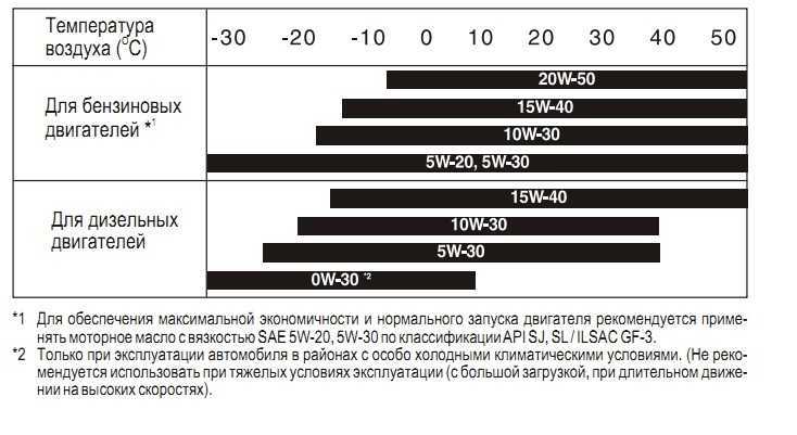 Как узнать вязкость моторного масла: Как правильно читать этикетки на канистрах моторного масла?