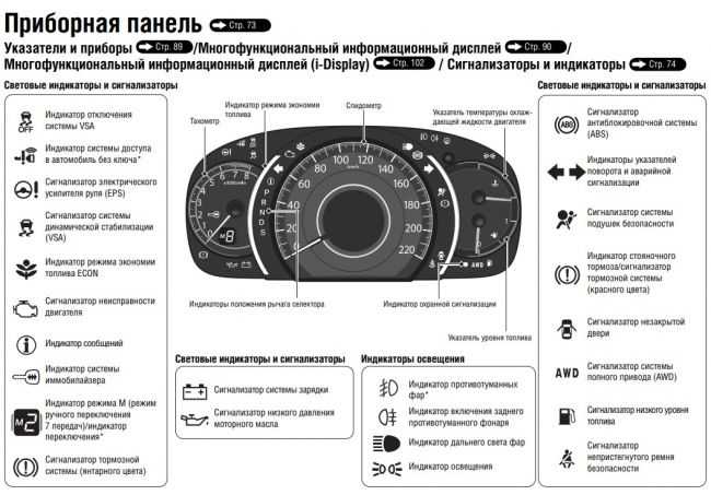 Восклицательный знак на панели автомобиля что означает: Что означает горящий знак (!) на приборной панели? - Иксора