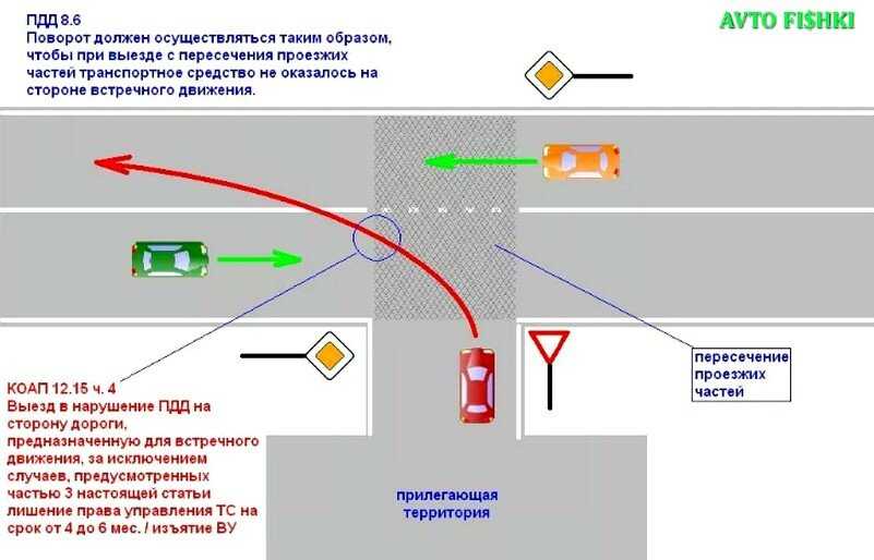 Общие правила разъезда во дворах: как не получить штраф автомобилисту :: Autonews