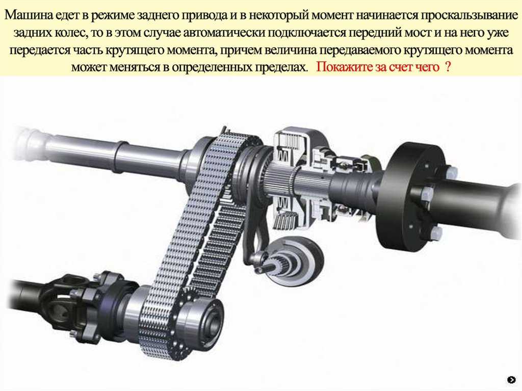 Чем отличается задний привод от переднего: Страница не найдена.