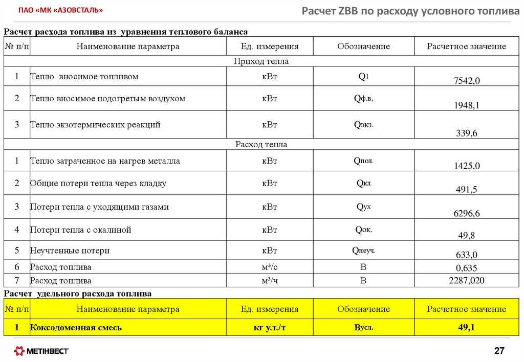 Рассчитать расход топлива на машине по расстоянию: Как рассчитать расход топлива - Quto.ru