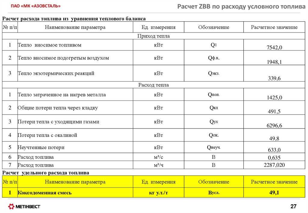 Как правильно считать расход топлива: Как рассчитать расход топлива - Quto.ru