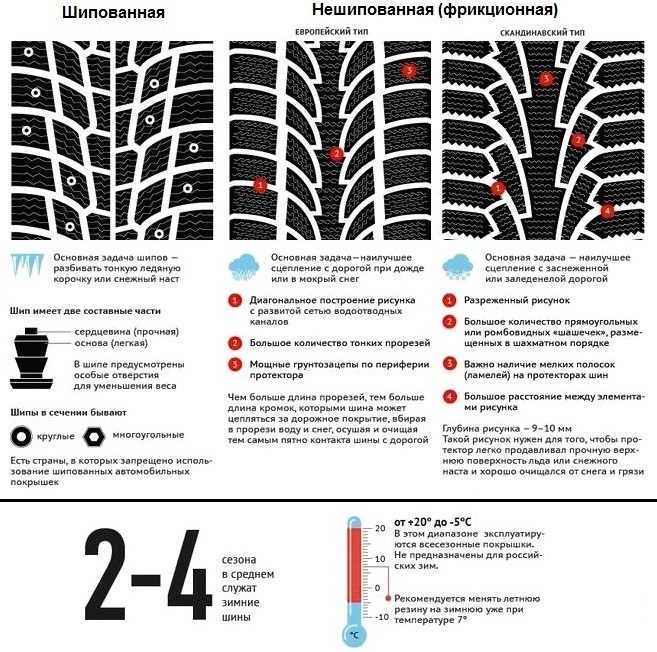 Самая лучшая резина липучка: тест 14 шин на снегу и льду — журнал За рулем