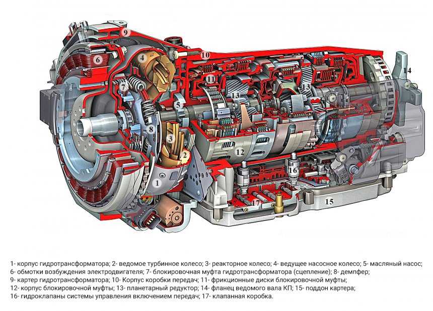 Секвентальная коробка передач принцип работы: Что такое секвентальная коробка передач и как она работает