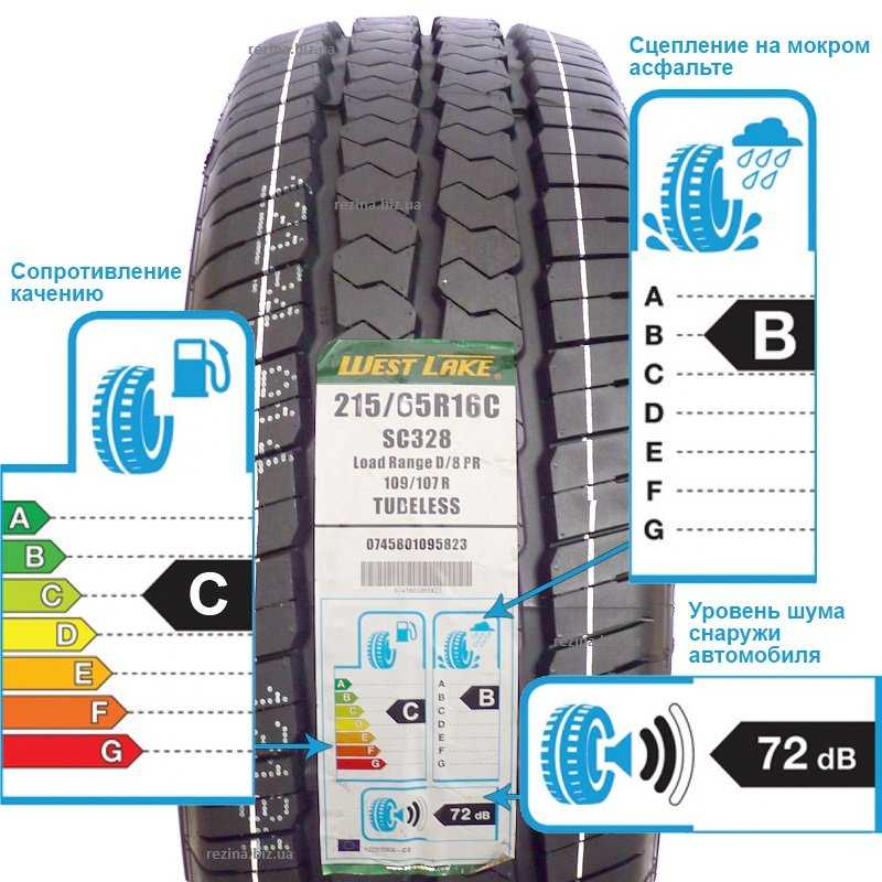 Расшифровка летних шин для легковых автомобилей. Маркировка шин. Маркировка автошин. Маркировка автомобильной резины. Обозначения на шинах.