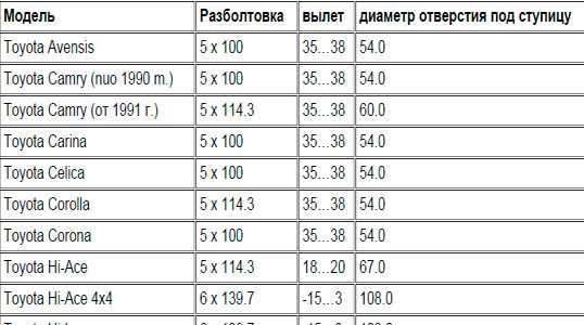 61 2jx16h2 расшифровка какая разболтовка: Разболтовка колесных дисков таблица совместимости