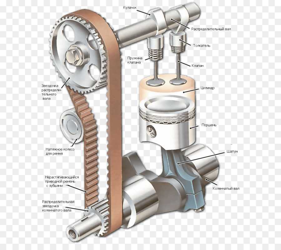 Двигатель без коленвала: Двигатель без коленвала — разбираемся с механизмом + видео » АвтоНоватор