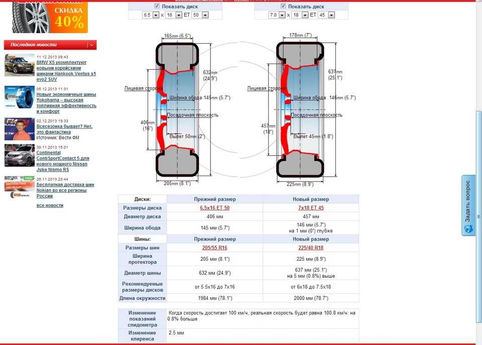 Соответствие резины и дисков: Таблица соответствия шин и дисков по размерам