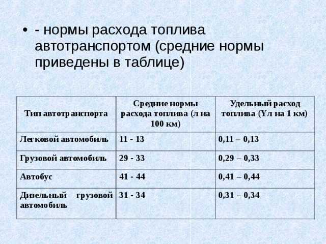 Как рассчитать расход топлива на машине: Как рассчитать расход топлива - Quto.ru