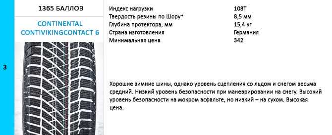 Высота рисунка протектора новой шины легкового автомобиля: Глубина протектора новых шин