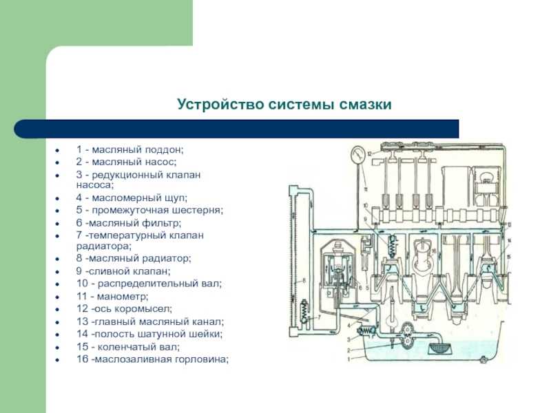 Схема масляной системы двигателя: Система смазки двигателя. Назначение, принцип работы, эксплуатация