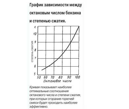 Октановое число бензина это: Что такое октановое число бензина и как оно определяется