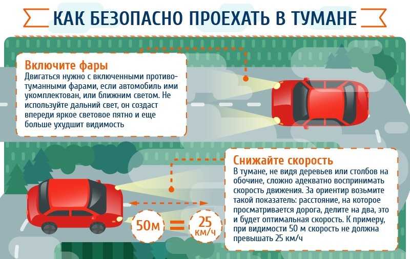 Советы для водителей: Полезные советы начинающим автомобилистам