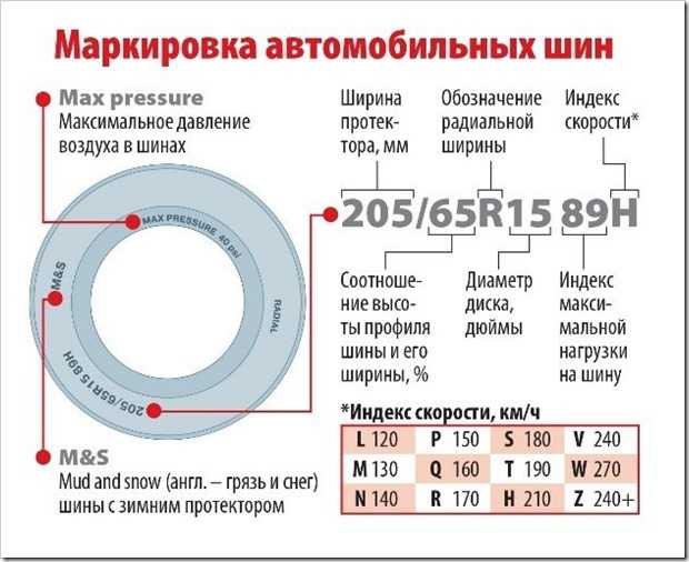 Маркировка зимних шин расшифровка для легковых: Маркировка шин и расшифровка обозначений зимней и летней резины автомобилей