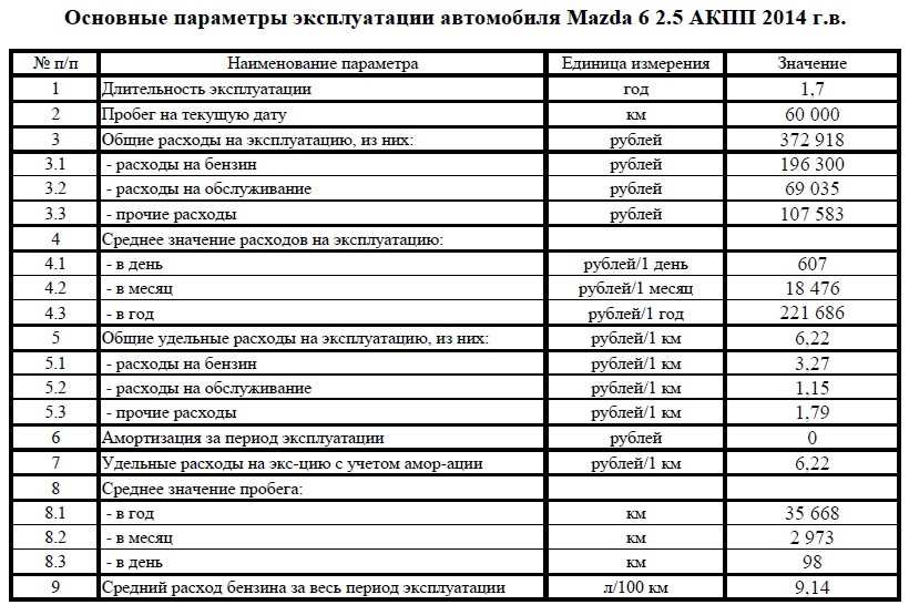 Определить расход топлива: Как рассчитать расход топлива - Quto.ru