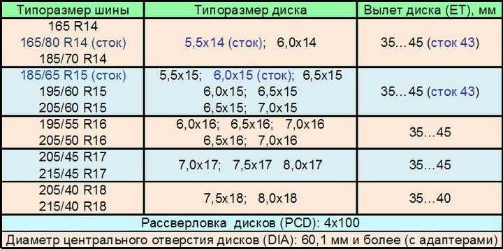 Вылет диска 40: Вылет диска 40 и 45: в чем разница