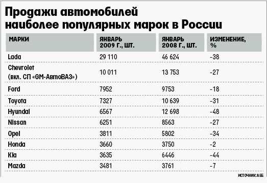 Ресурсы двигателей иномарок таблица: Какие ресурсы двигателей у иномарок: таблица значений