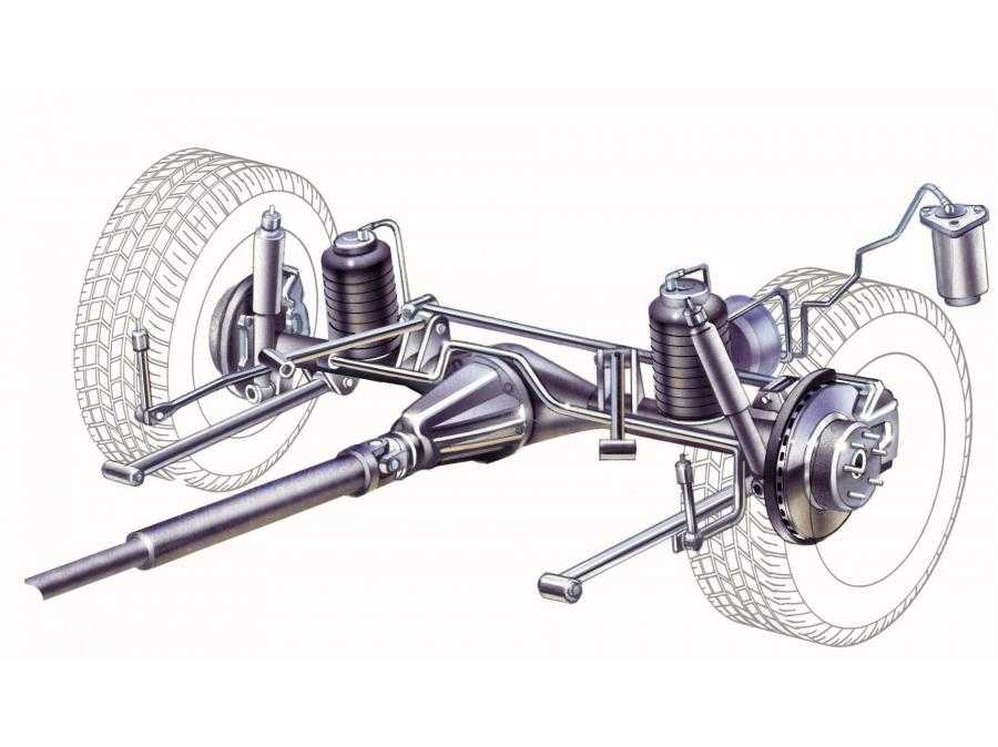 Как работает подвеска: Для чего нужна подвеска автомобиля