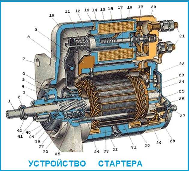Конструкция стартера: Устройство и принцип работы стартера