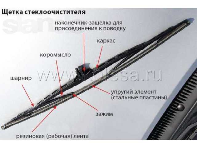 Какие щетки ставить на зиму: Какие дворники лучше купить на зиму? Советы по выбору лучших дворников на зиму от специалистов интернет-магазина запчастей TopDetal.ru