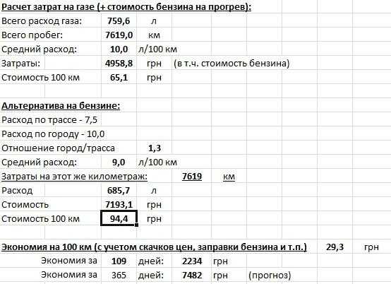 Заводские нормы расхода топлива: Нормы расхода топлива на седельные тягачи — Статьи — Складская техника TOYOTA