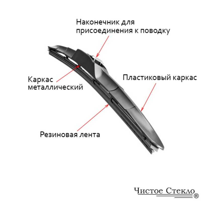 Бескаркасные или гибридные щетки что лучше: Тест гибридных щеток стеклоочистителей Airline, Phantom, Valeo, Denso и Hella