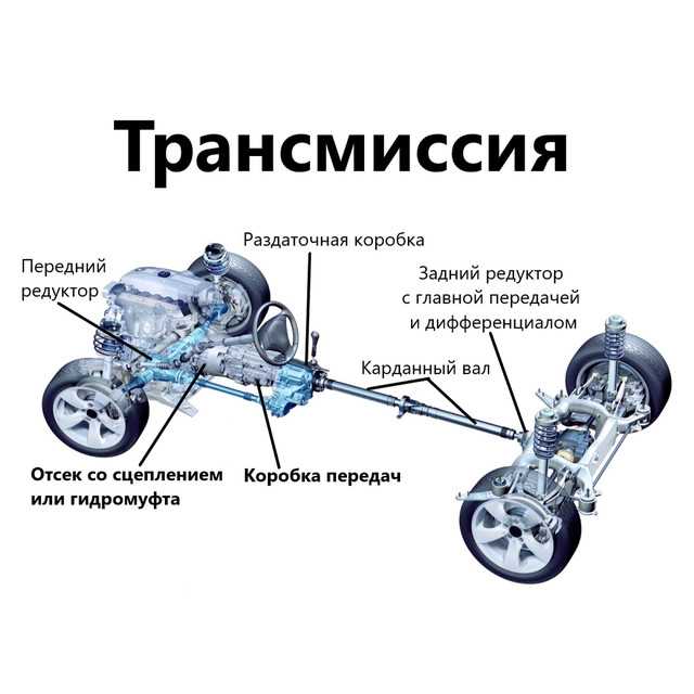 Какой привод лучше: передний задний или полный? – Авто Область – Авто новости мира и России