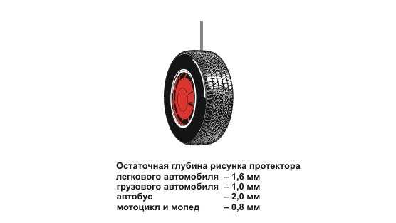 Высота рисунка протектора новой шины легкового автомобиля: Глубина протектора новых шин