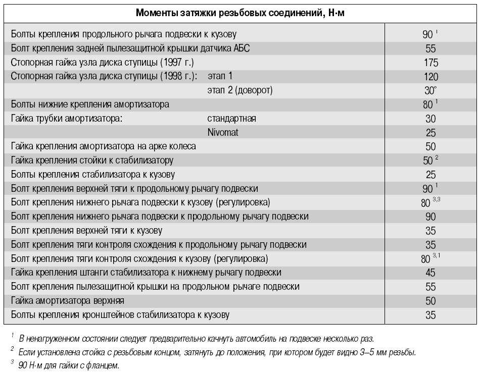 Таблица затяжки болтов динамометрическим ключом фольксваген