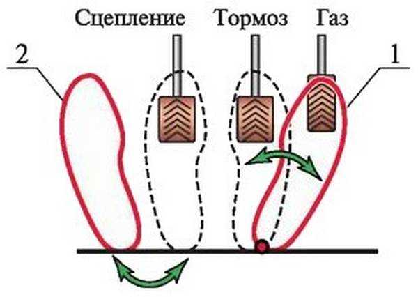 Где газ тормоз и сцепление: Педали тормоз газ сцепление | Основы управления автомобилем