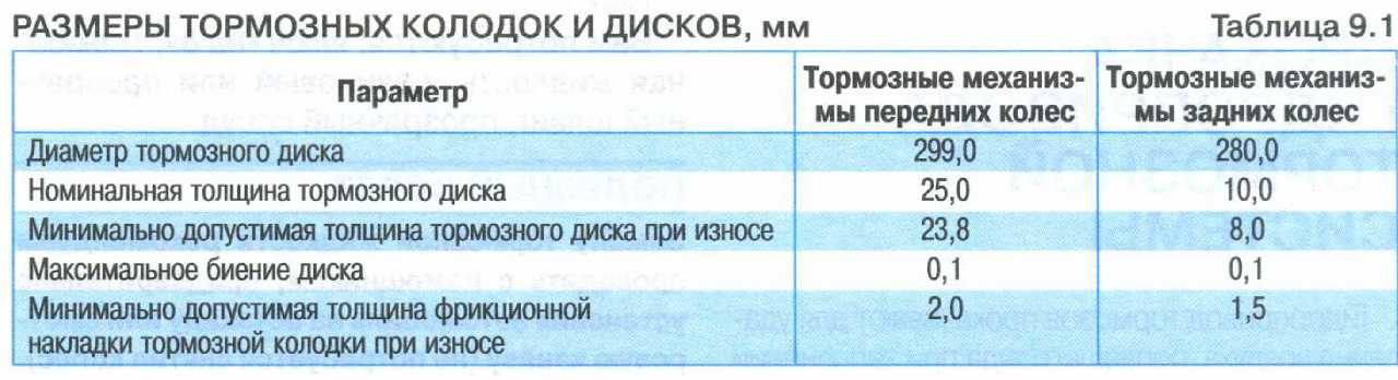 Минимальная толщина колодок: Популярные вопросы о тормозных колодках | 74.ru