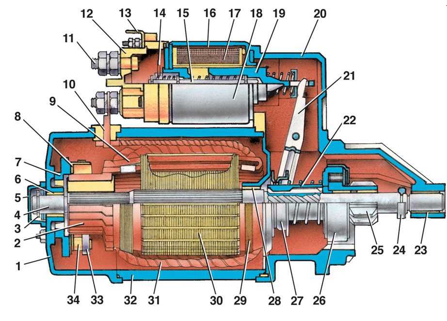 Устройства стартера: Устройство и принцип работы стартера