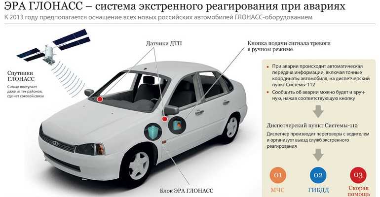 Система глонасс авто: ТрансТехСервис (ТТС): автосалоны в Казани, Ижевске, Чебоксарах и в других городах