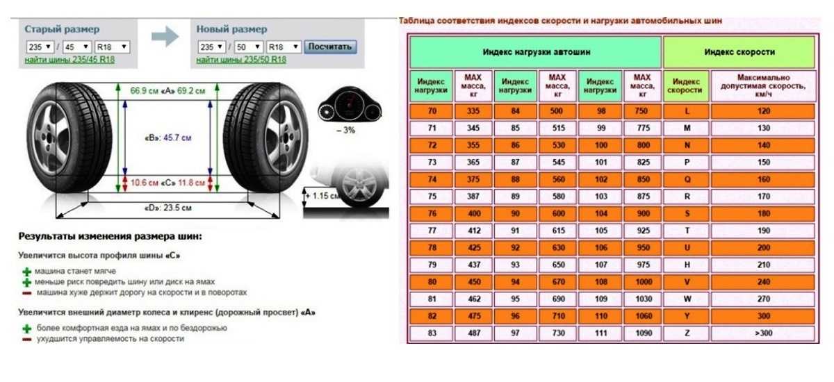 Давление в шинах автомобиля уаз патриот таблица: Рекомендуемое давление в шинах УАЗ Патриот