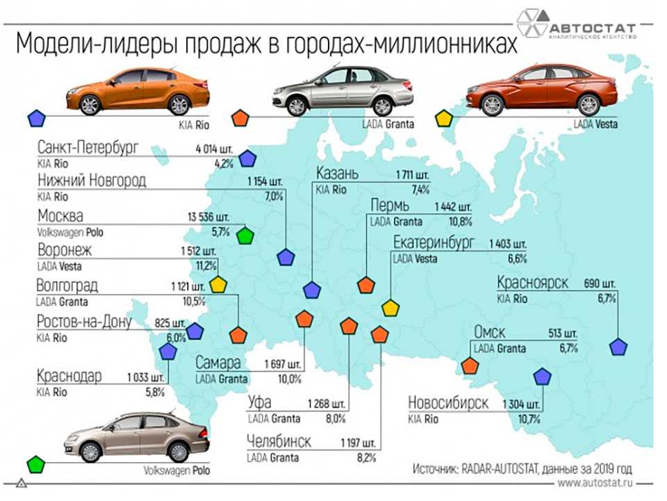Какие модели тойота собирают в россии: Какие модели Тойота собирают в России