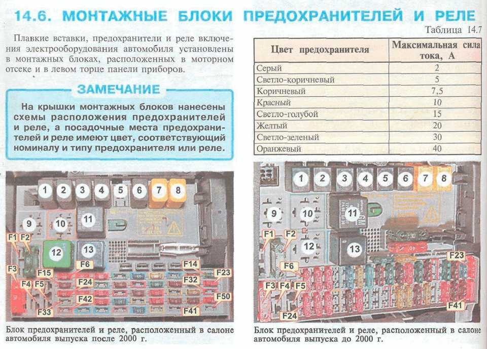 Где находятся предохранители: Как проверить предохранители и где находятся блоки предохранителей в вашем автомобиле.