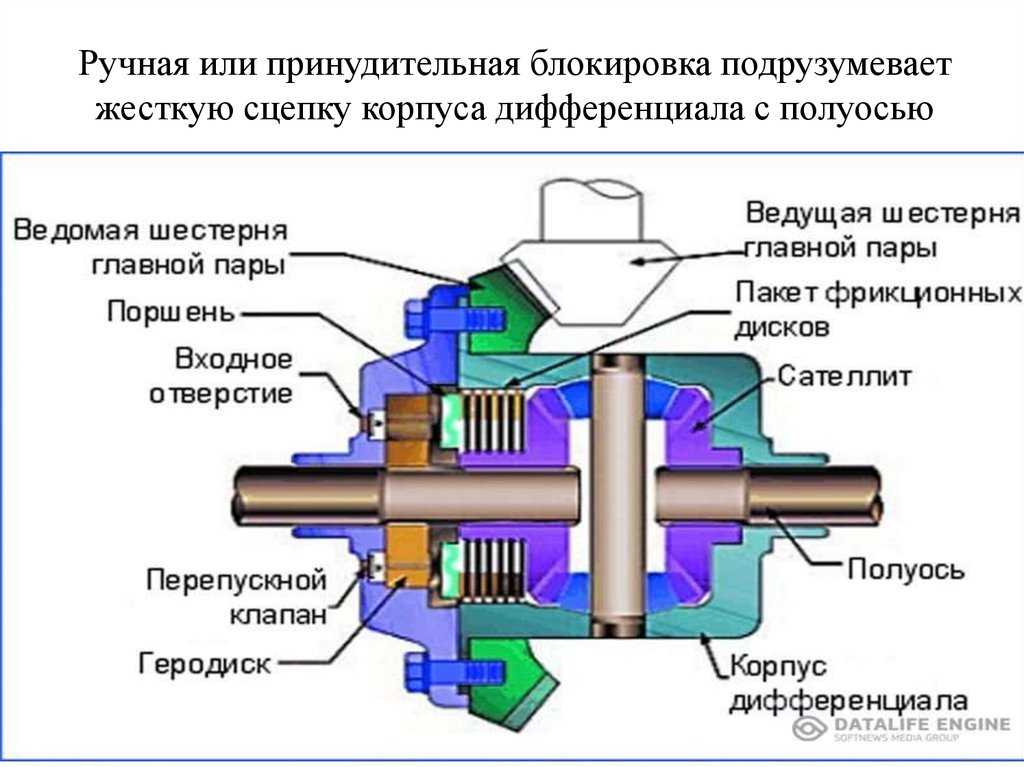 Как работает дифференциал автомобиля: Как работает дифференциал?