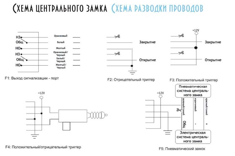 Подключение цз к сигнализации: Подключение сигналки к центральному замку под силу каждому