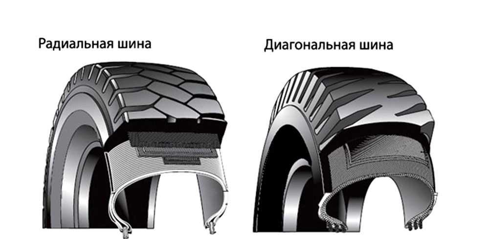 Шины радиальные: Диагональные и радиальные шины