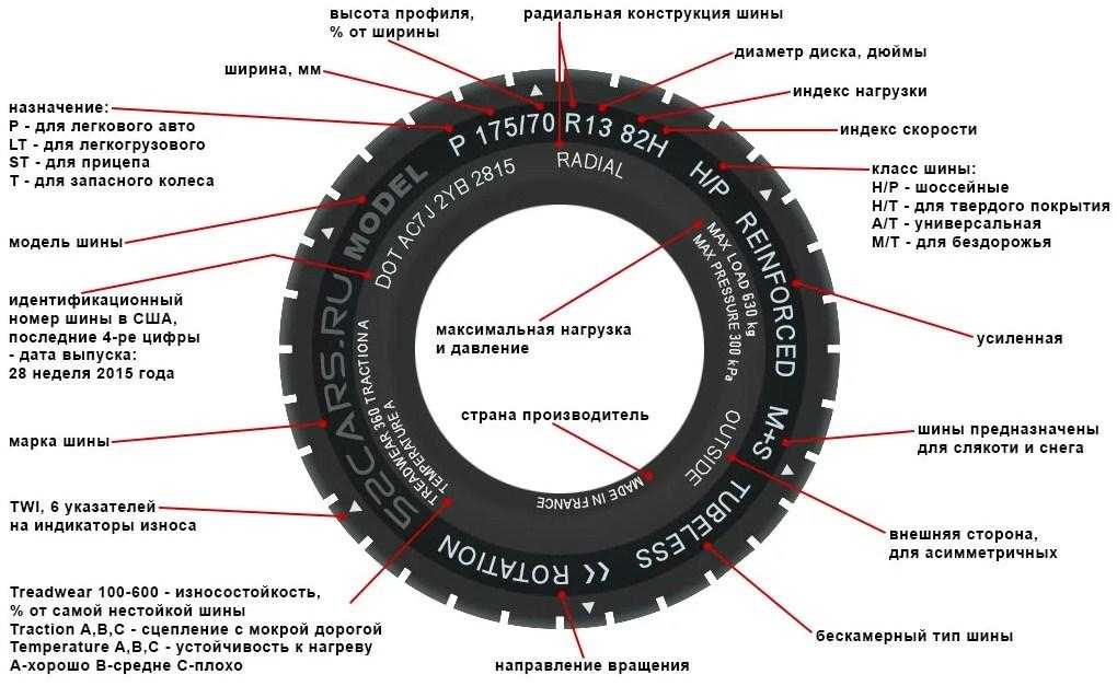 Что значит радиальная шина: Диагональные и радиальные шины